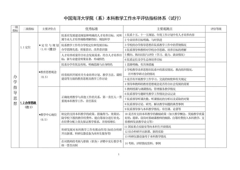 中国海洋大学院(系)本科教学工作水平评估指标体系(试行).