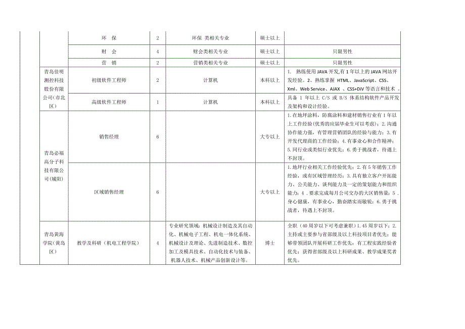 2016年山东半岛蓝色经济区重点产业园区人才与项目洽谈会(1)_第2页