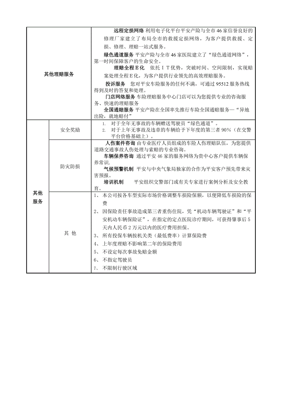 中标保险公司价格和服务情况一览表_第4页