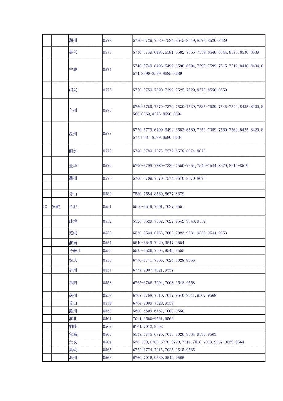 移动通信网归属位置识别码使用情况一览表_第5页