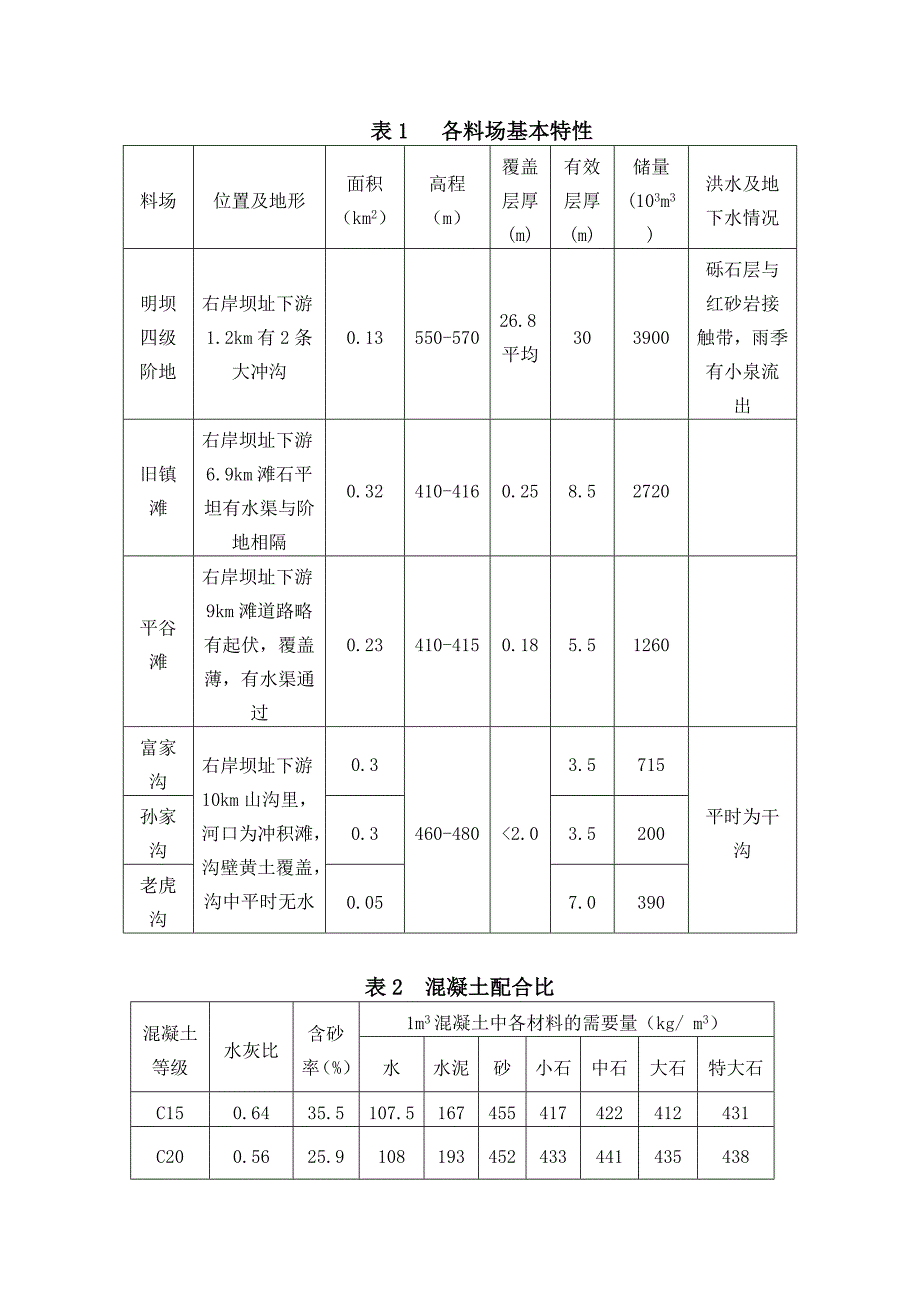 水利工程施工实训_第4页