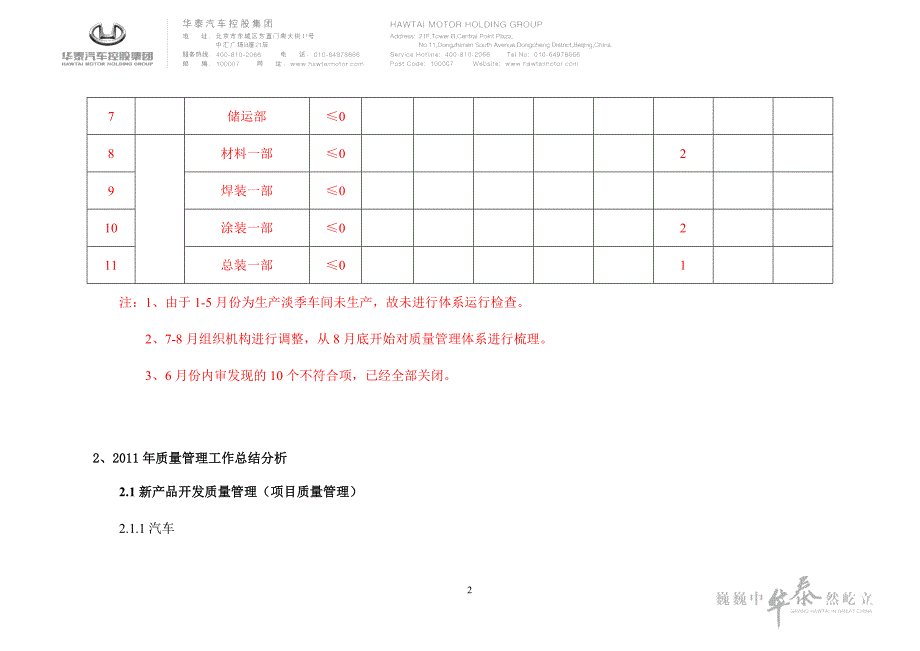 华泰汽车控股集团质量管理工作总结暨工作_第4页