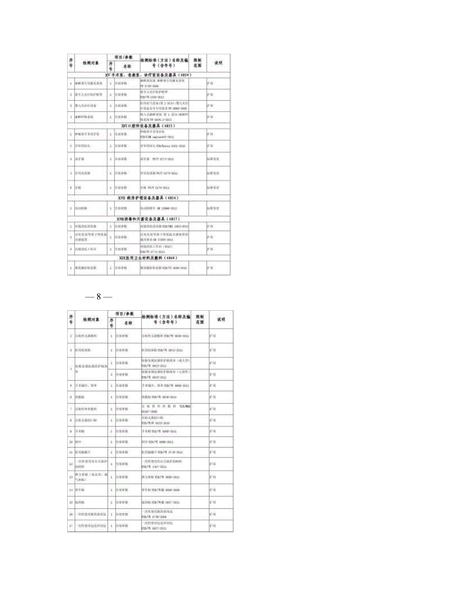 广东省医疗器械质量监督检验所医疗器械检测资格认可范围及限制要_第4页