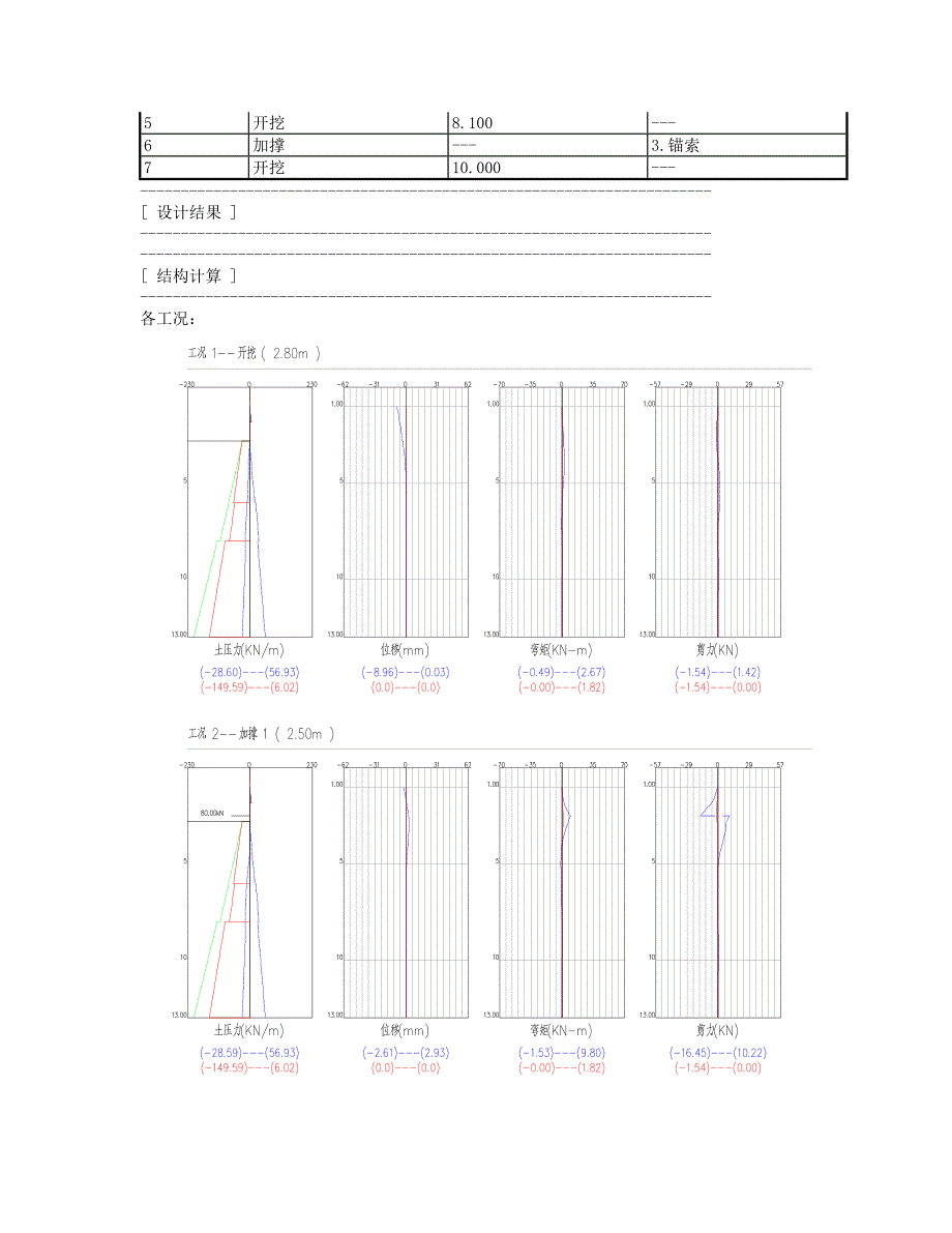 钢管桩基坑设计讲解_第4页