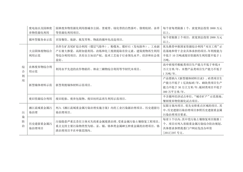 选项范围的具体内容和要求_第4页