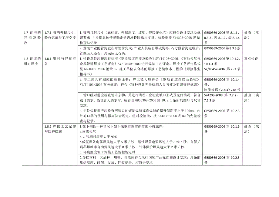 石化工程质量检查大纲(2010版)第七册-长输管线_第3页