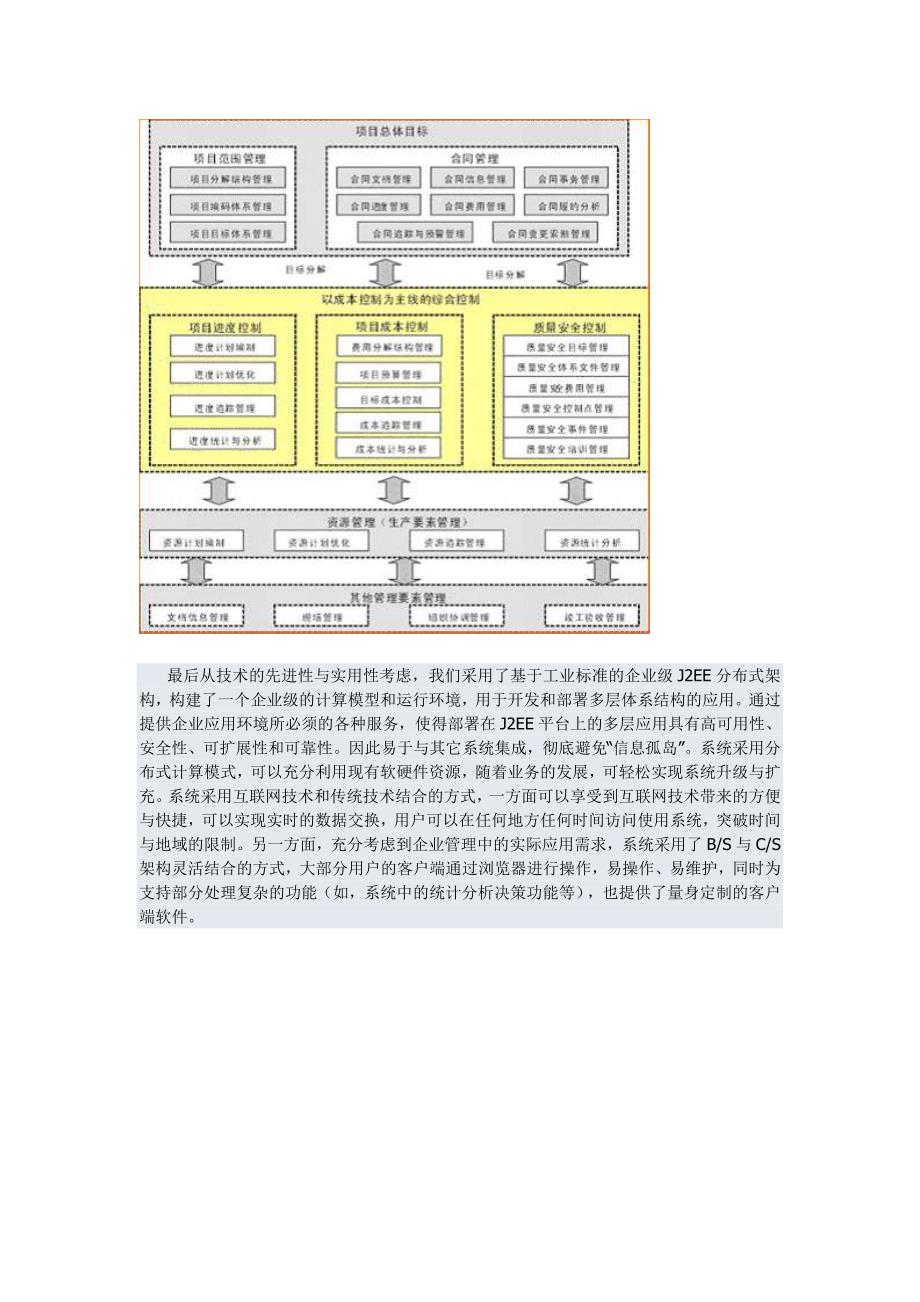 建筑施工项目管理解决方案doc6_第4页