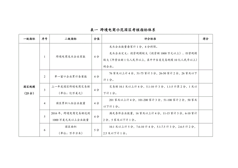 跨境电商示范园区考核指标_第2页