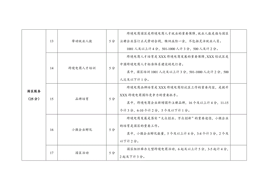 跨境电商示范园区考核指标_第4页