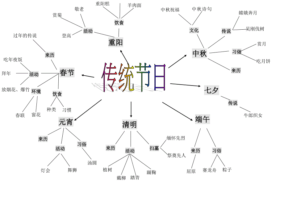 中班主题-传统节日主题(DOC)_第3页