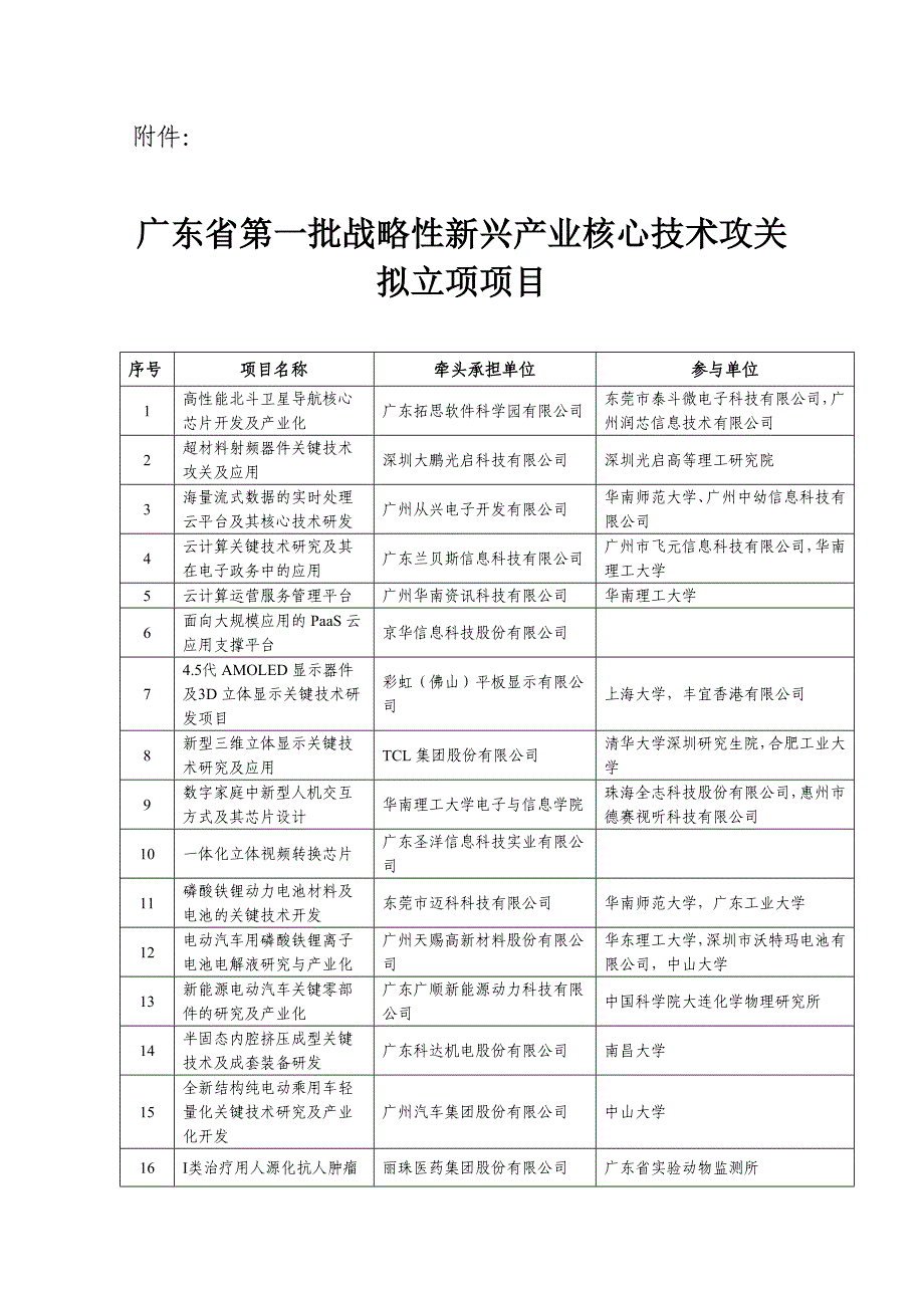 广东第一批战略性新兴产业核心技术攻关拟立项项目广东科技厅_第1页