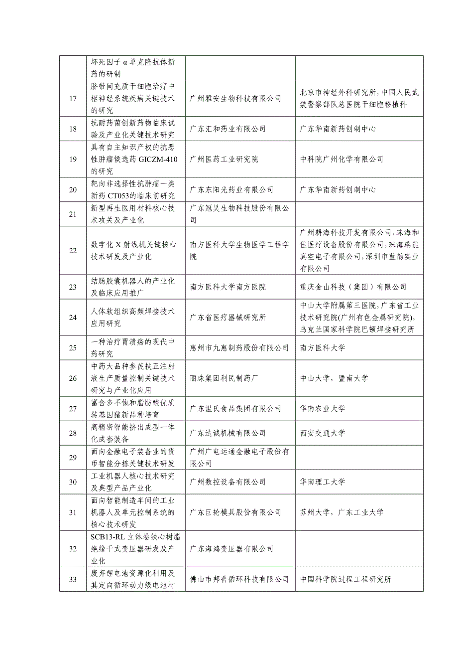 广东第一批战略性新兴产业核心技术攻关拟立项项目广东科技厅_第2页