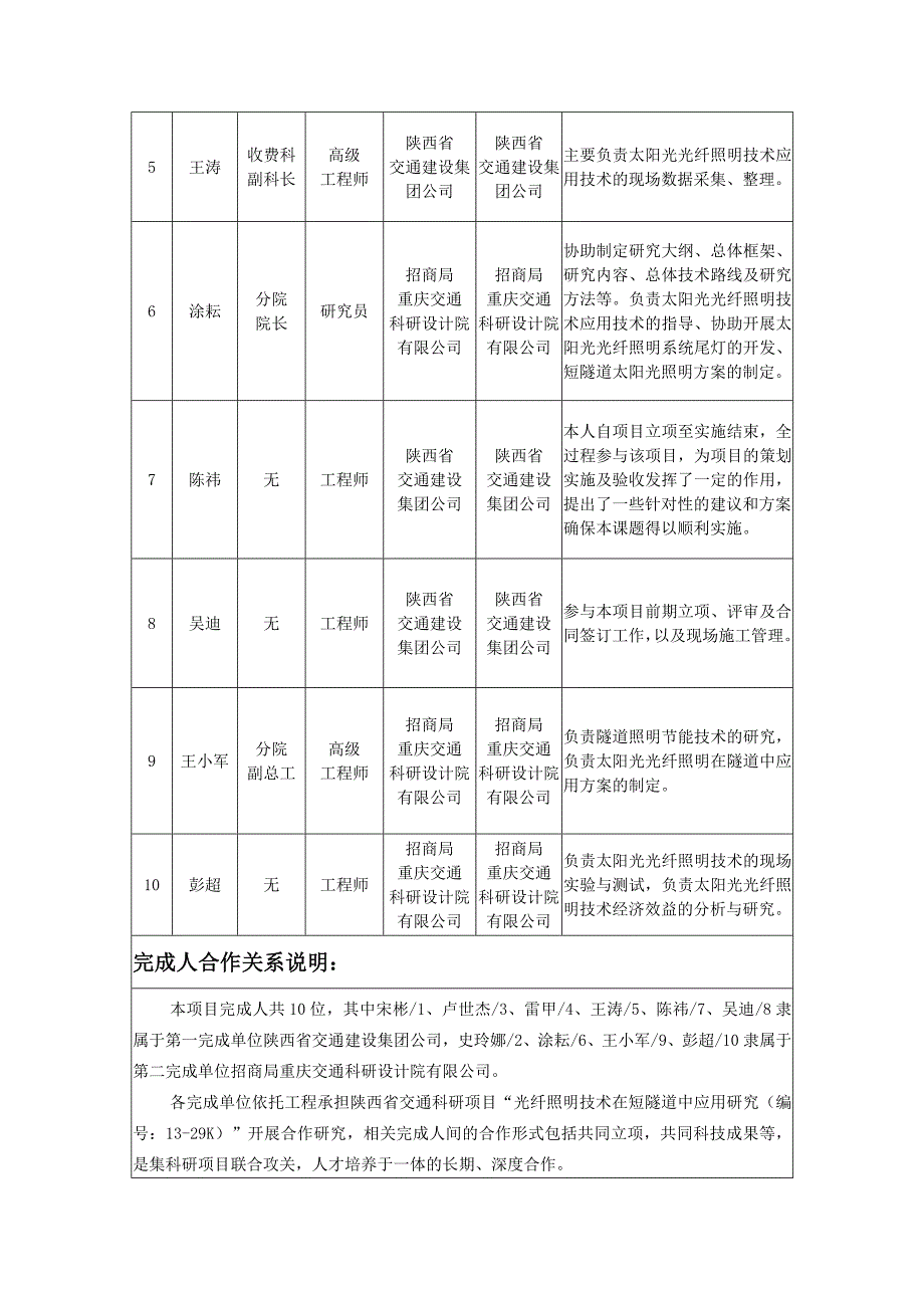 2018年陕西科学技术奖推荐项目公示_第4页