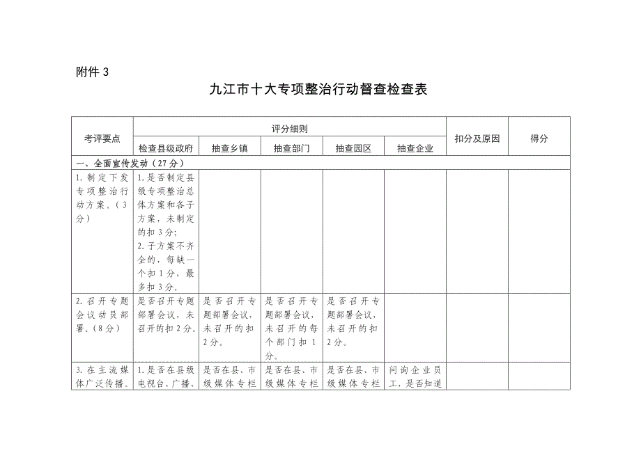 九江市十大专项整治行动督查检查表_第1页