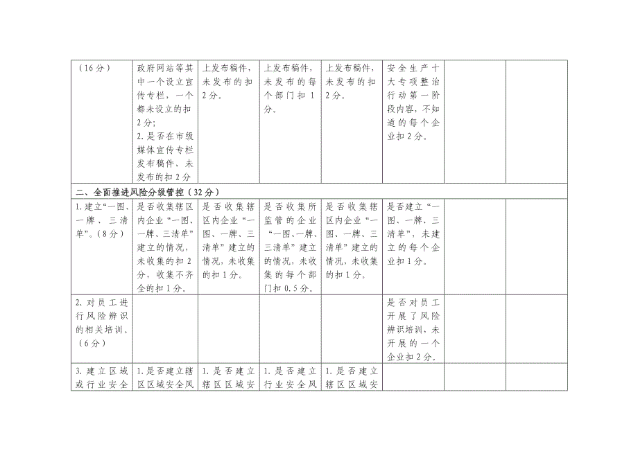 九江市十大专项整治行动督查检查表_第2页