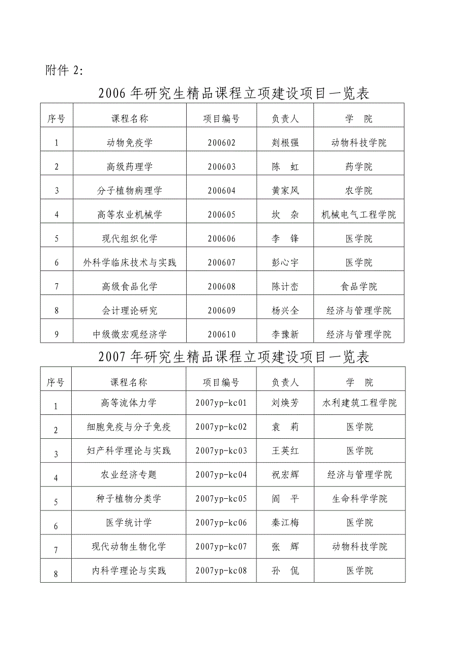 专题课程-石河子大学研究生招生信息_第1页