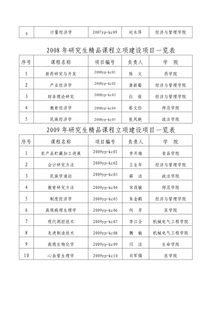 专题课程-石河子大学研究生招生信息_第2页