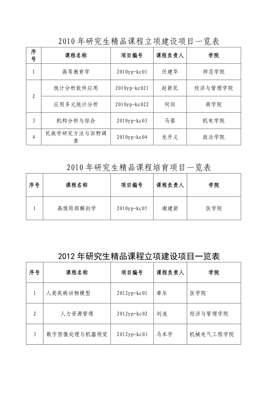 专题课程-石河子大学研究生招生信息_第3页
