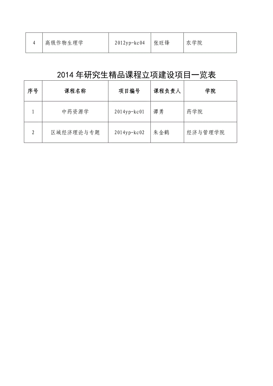 专题课程-石河子大学研究生招生信息_第4页