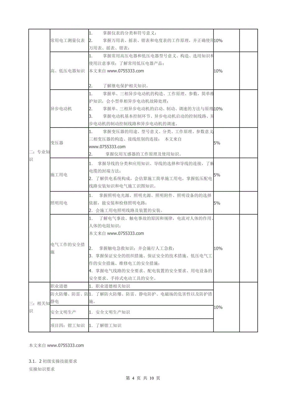 《电工》考试大纲_第4页
