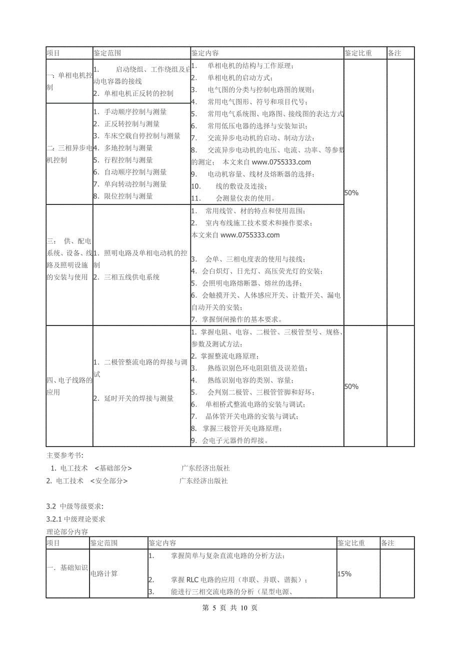 《电工》考试大纲_第5页