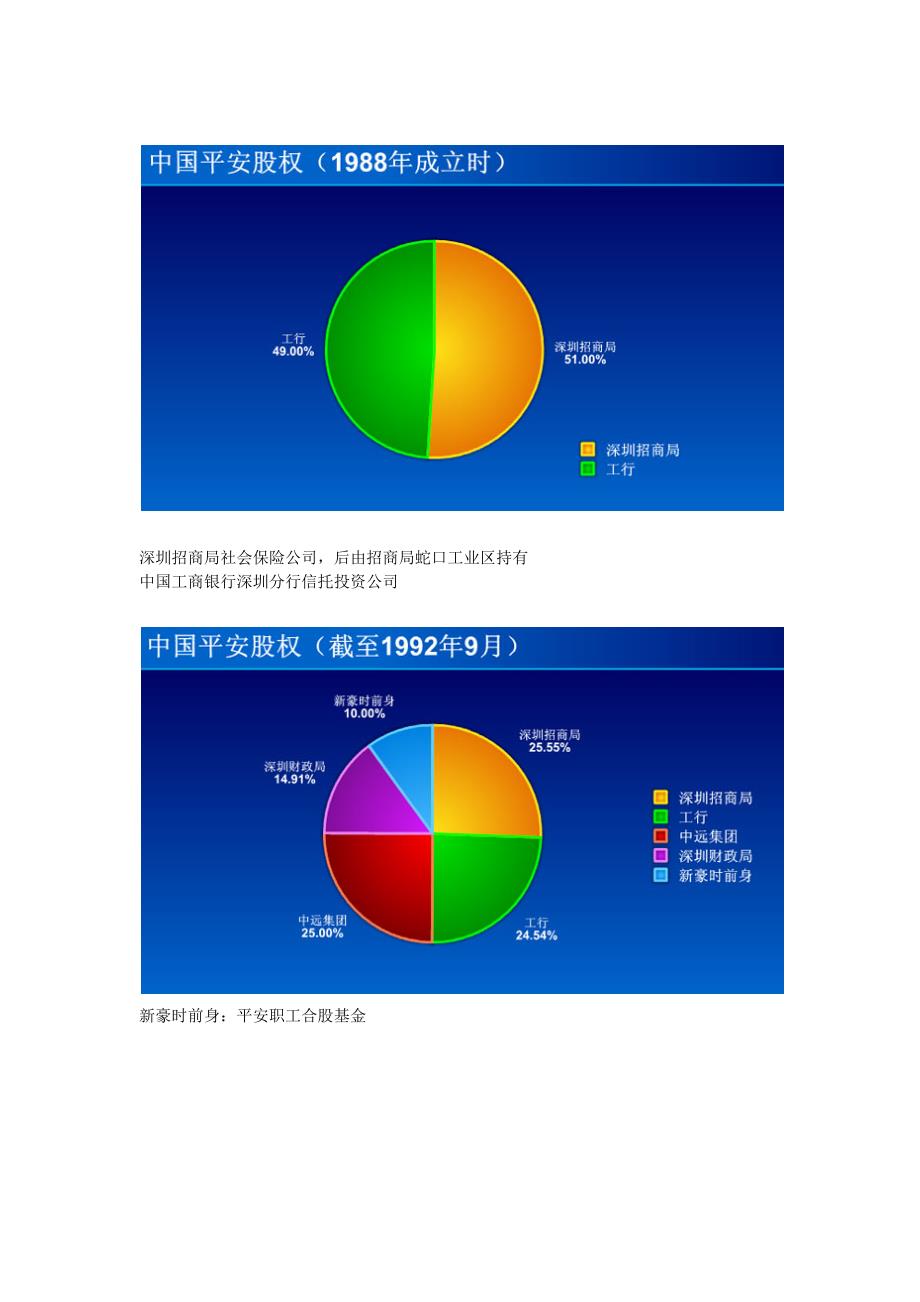 中国平安24载股权变动史_第1页