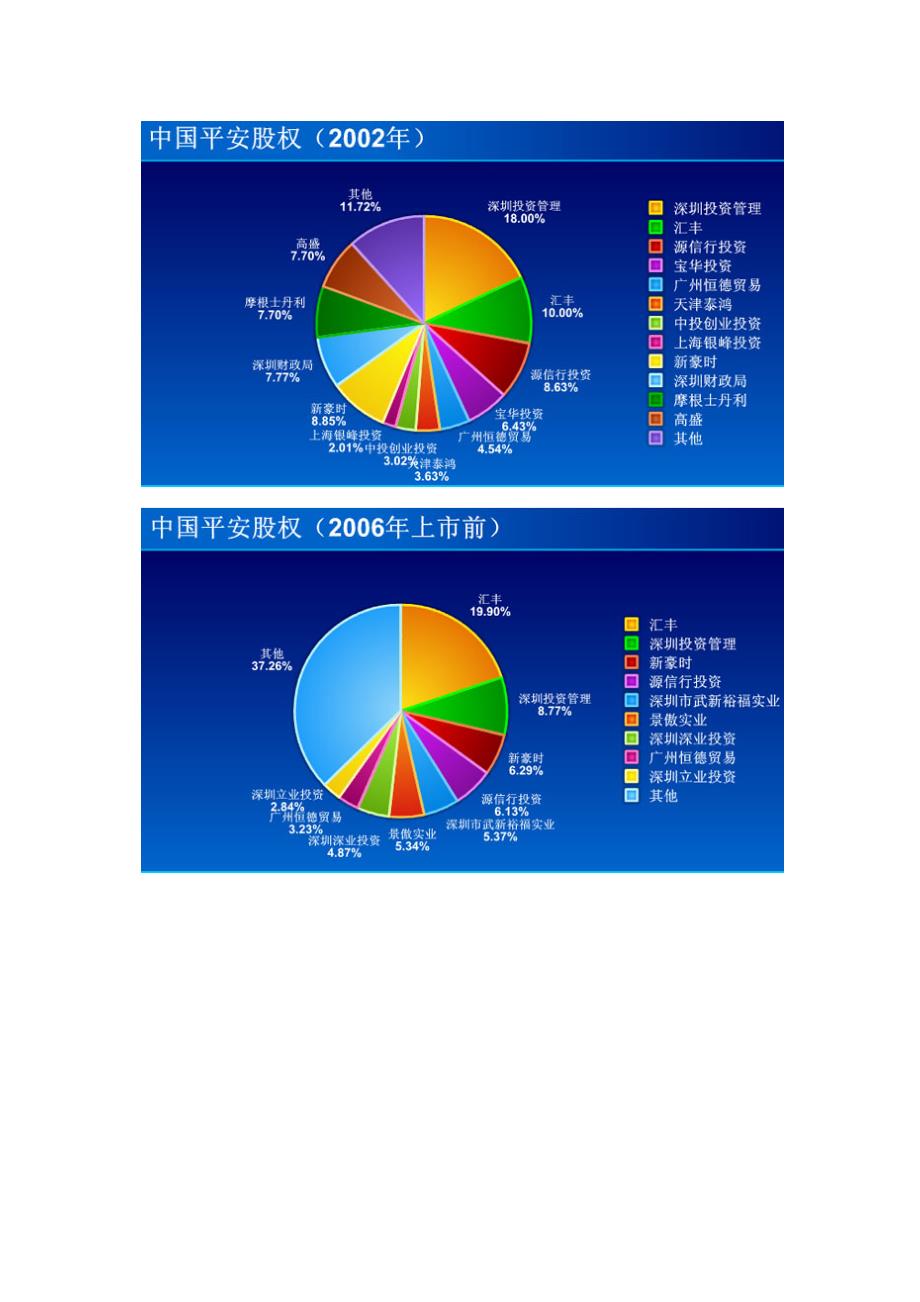中国平安24载股权变动史_第3页