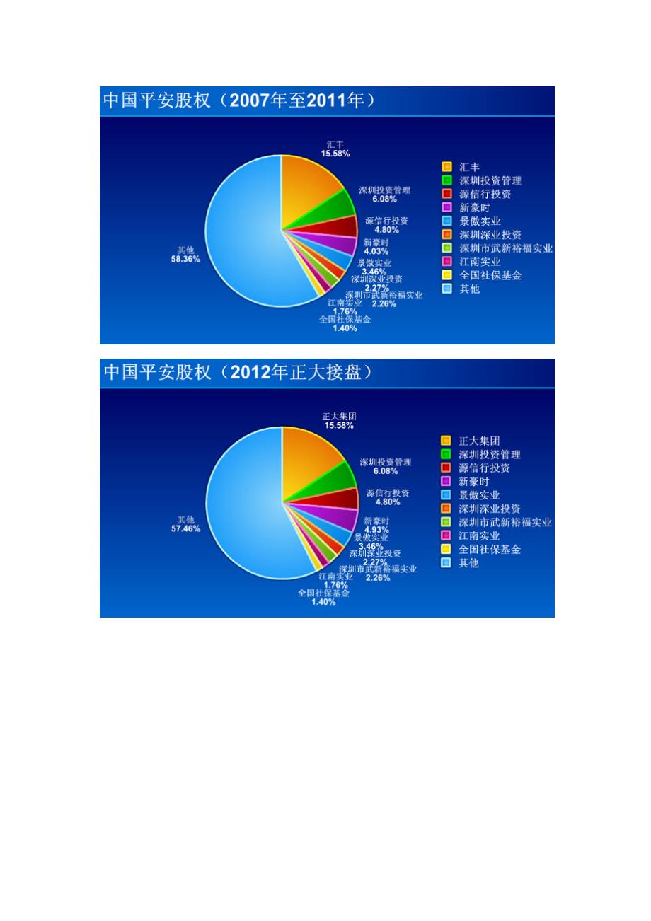 中国平安24载股权变动史_第4页