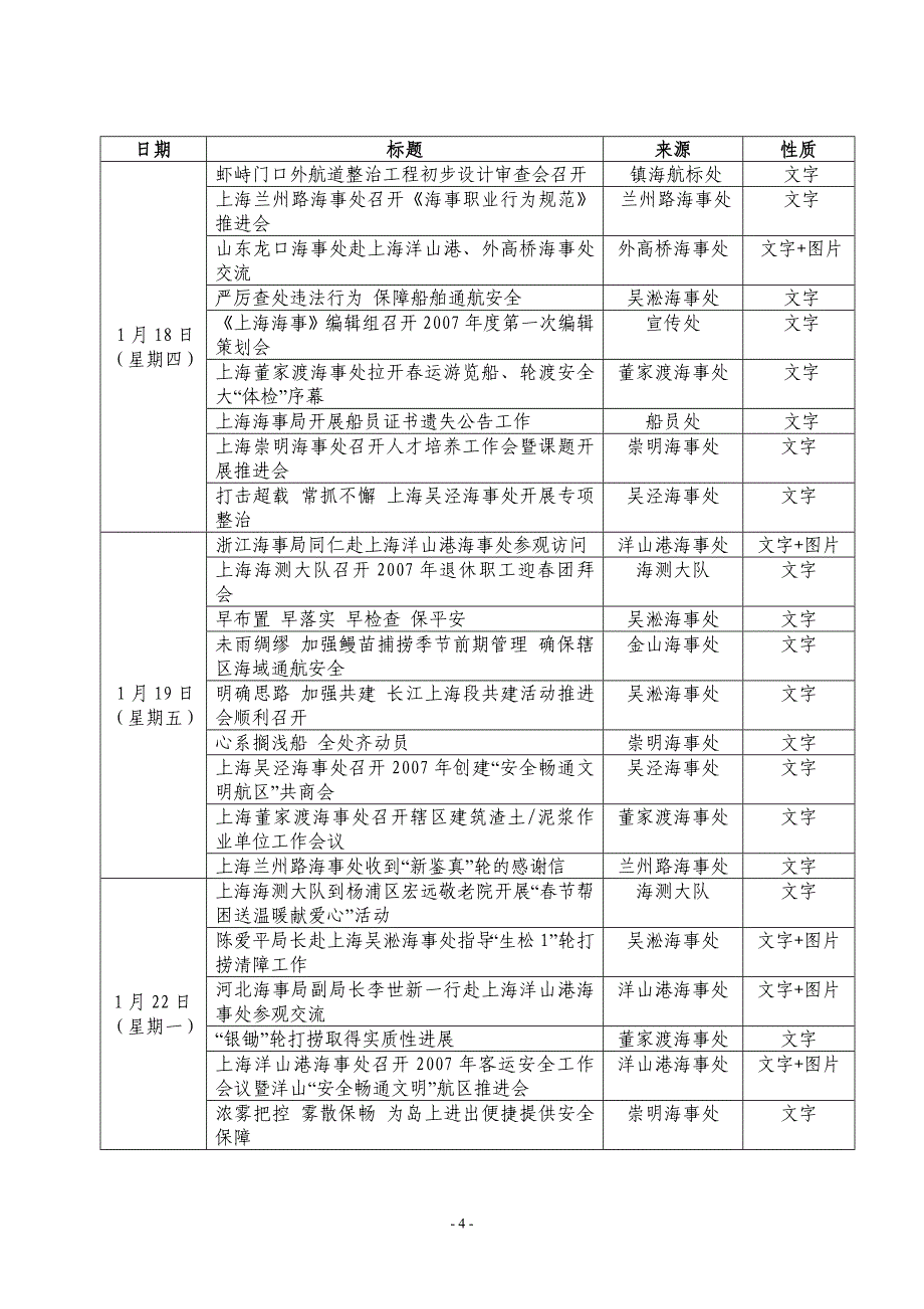 部海事局内网信息采用情况汇总(2007年1月)_第4页