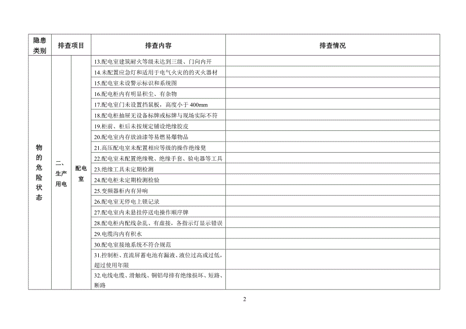 中煤洗洗公司安全事故隐患排查手册-(修订).._第2页