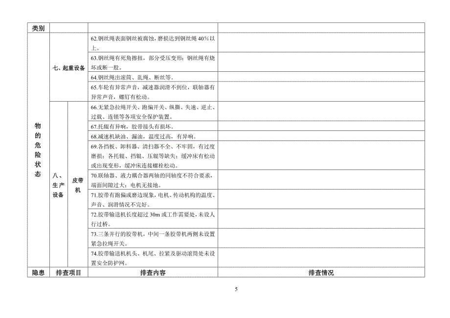 中煤洗洗公司安全事故隐患排查手册-(修订).._第5页