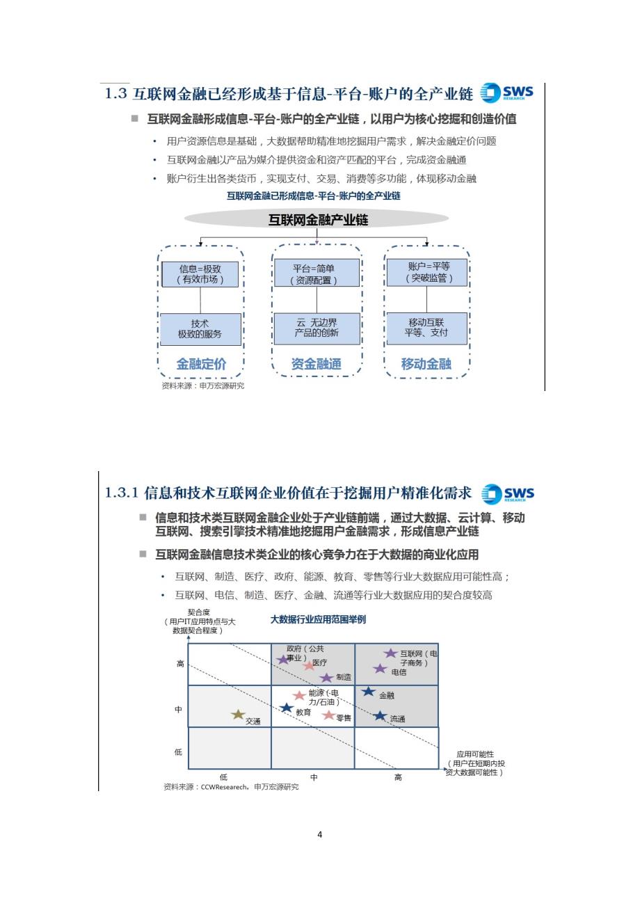 互联网金融产业链及商业模式的全解构_第4页