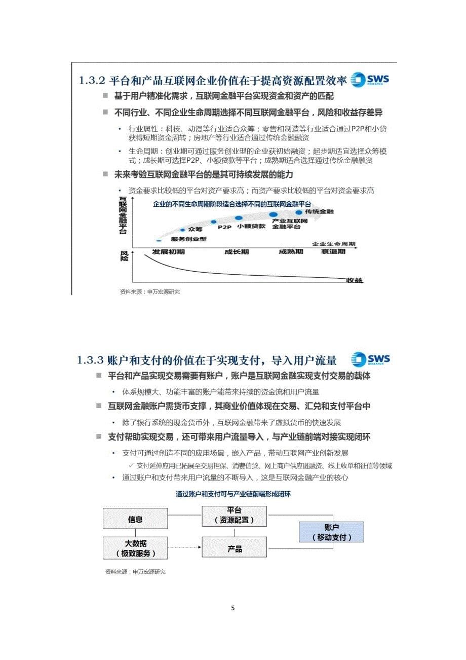 互联网金融产业链及商业模式的全解构_第5页