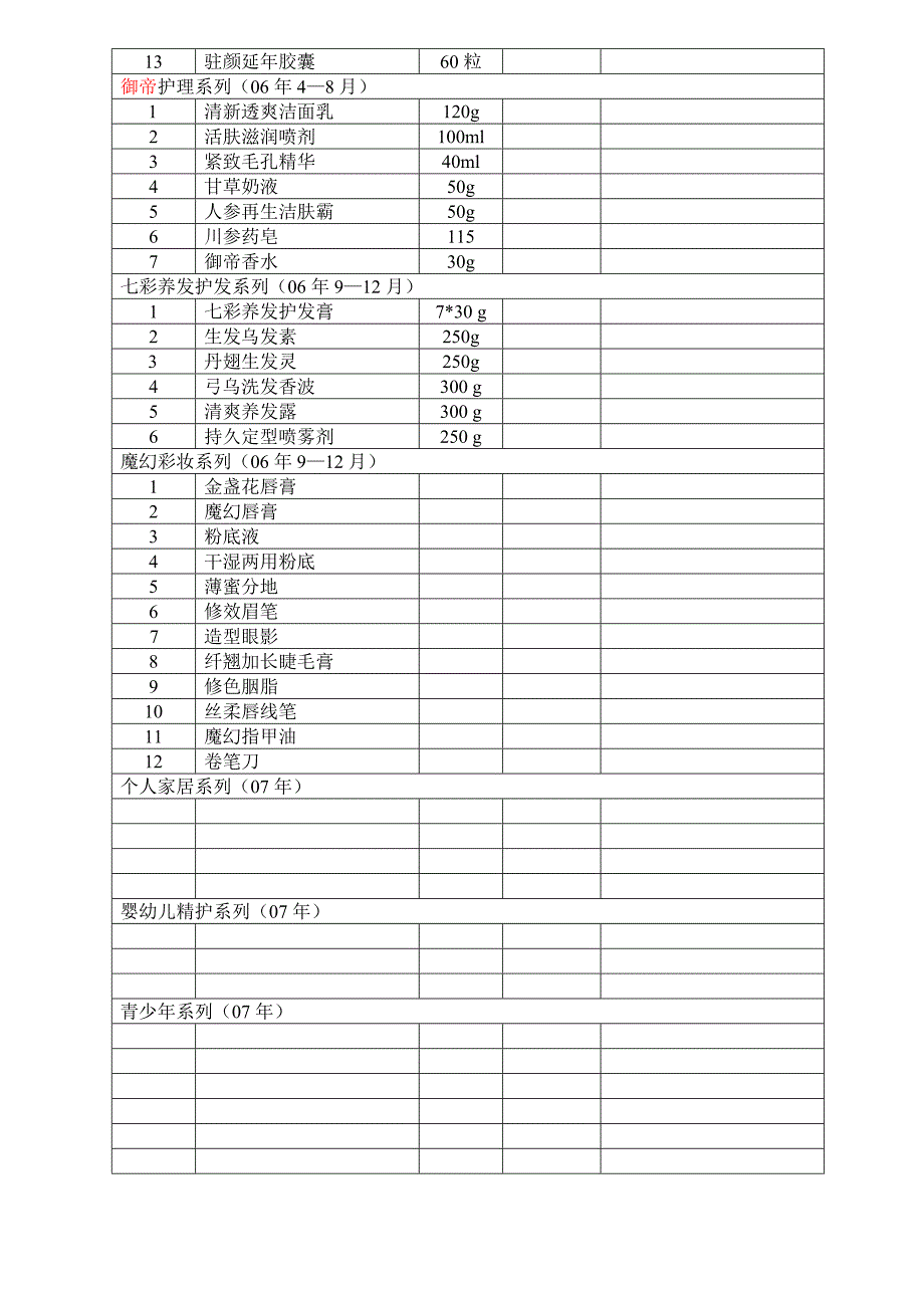 个人护理品构架_第2页