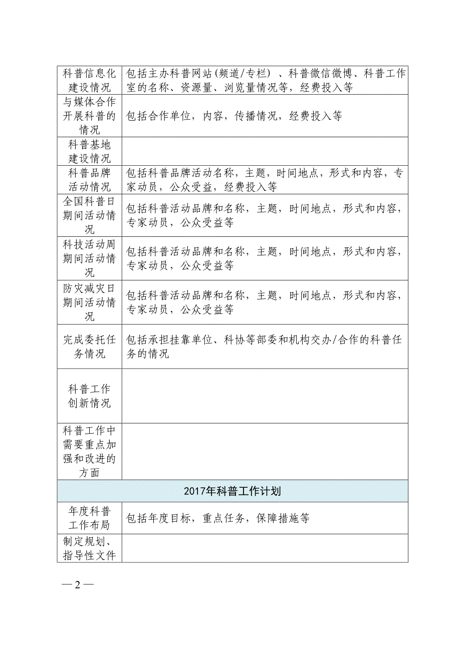 全国学会科普工作情况及计划表_第2页