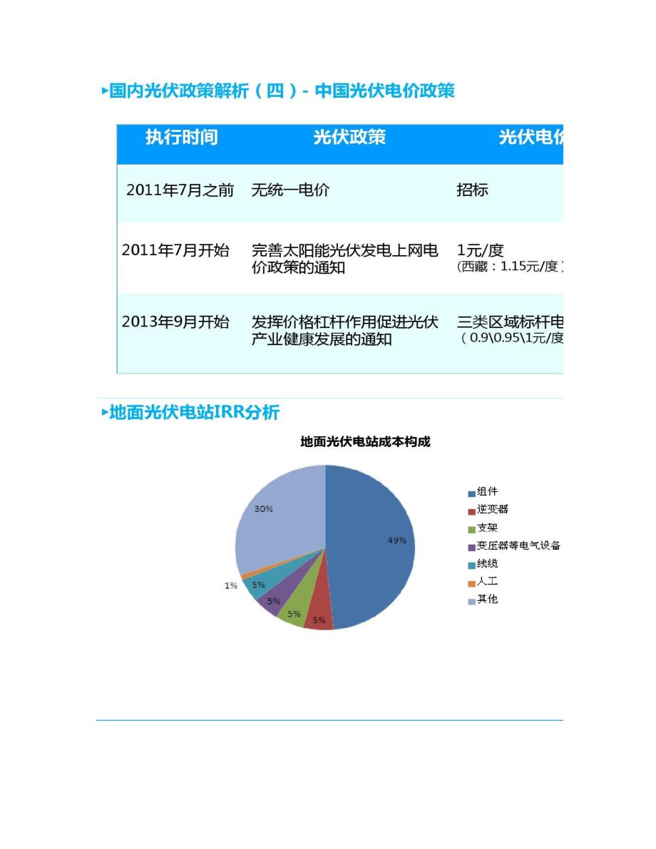 中国光伏电站投资收益率(IRR)全面分析要点_第4页