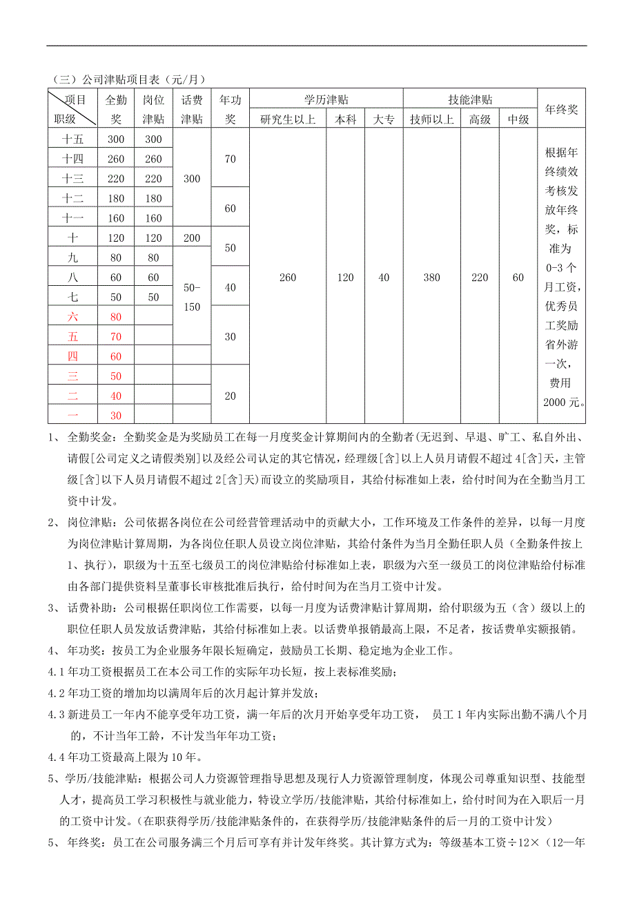 薪酬制度1511552871_第3页