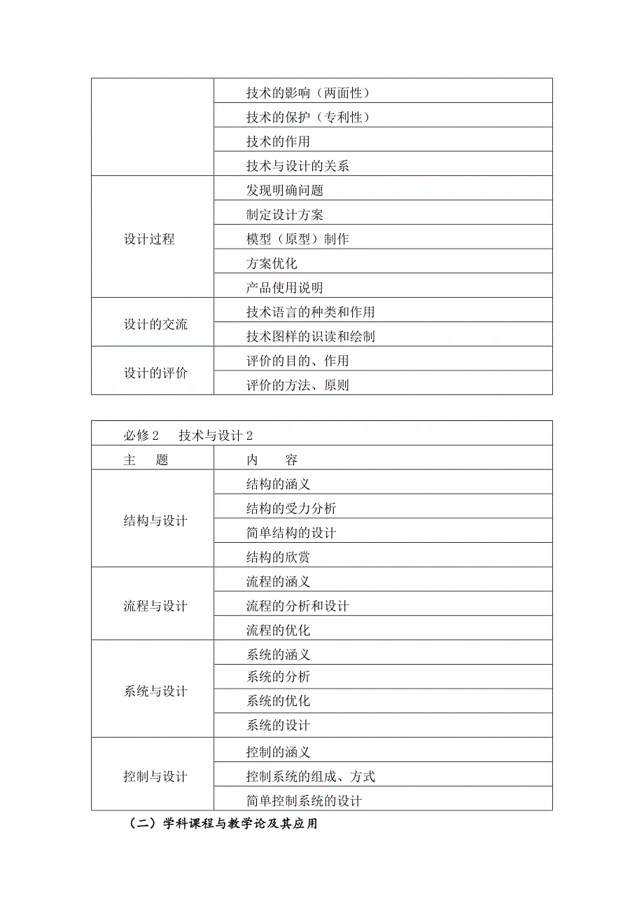 2019年中学通用技术教师招聘【考试大纲】_第2页