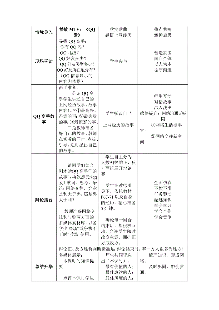 《网络交往新空间》教学设计_第3页