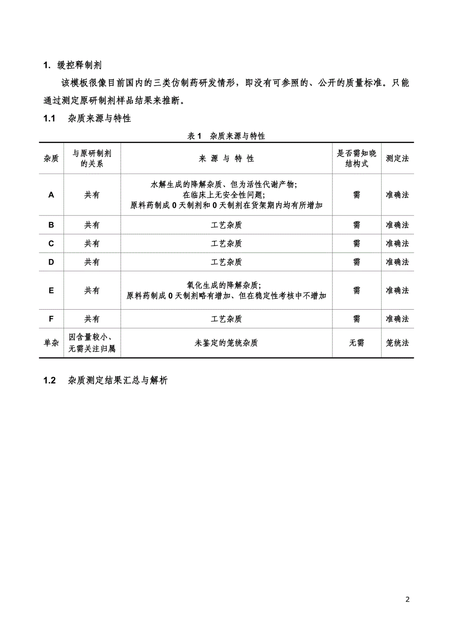 对美国FDA推出的两个仿制药研发模板原料药制剂的解读与点评DOC_第2页