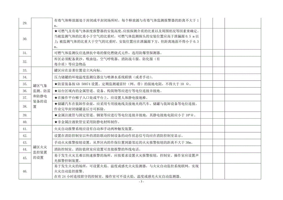 重大危险源罐区监控装备设置检查表_第3页