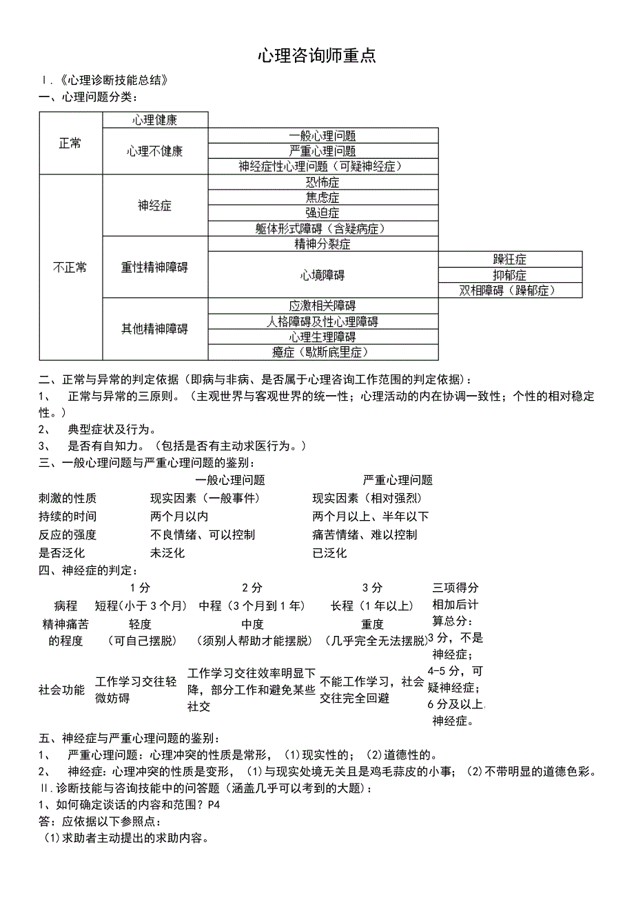 心理重点1_第1页