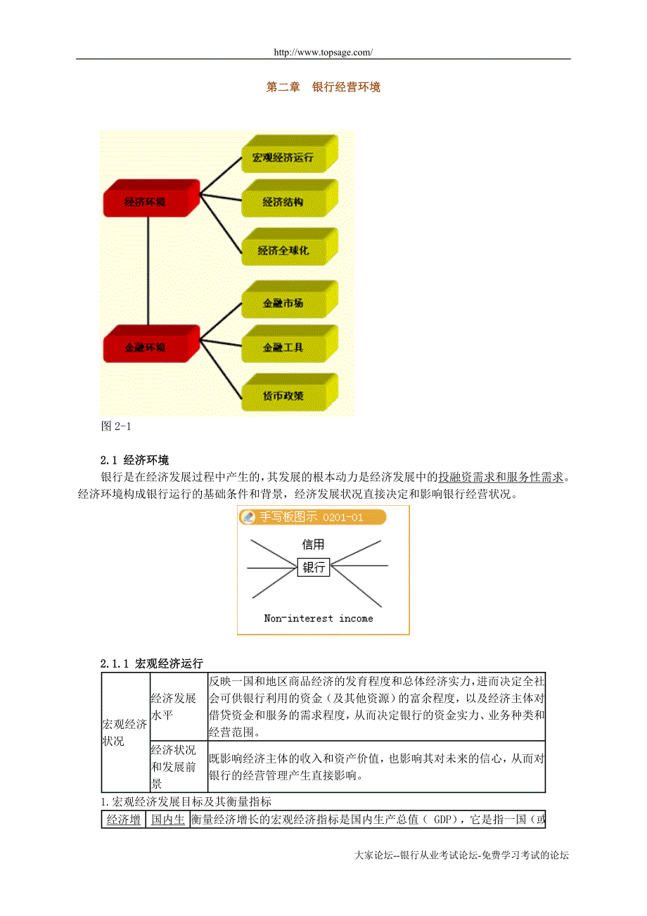 大家论坛银行从业考试基础班讲义0201_第1页