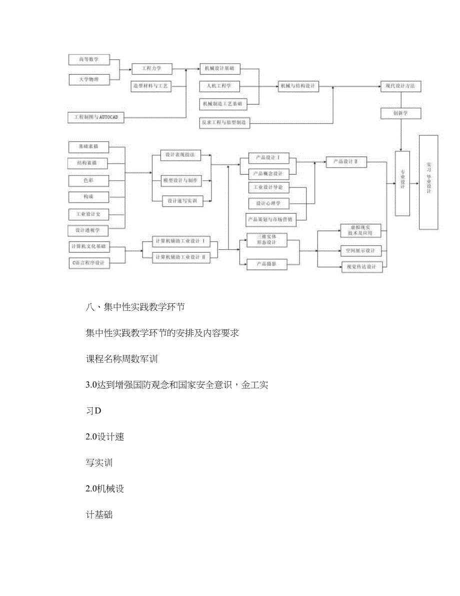 工业设计专业培养计划图文要点_第4页