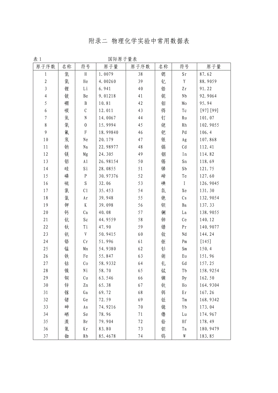 附录二物理化学实验中常用数据表_第1页