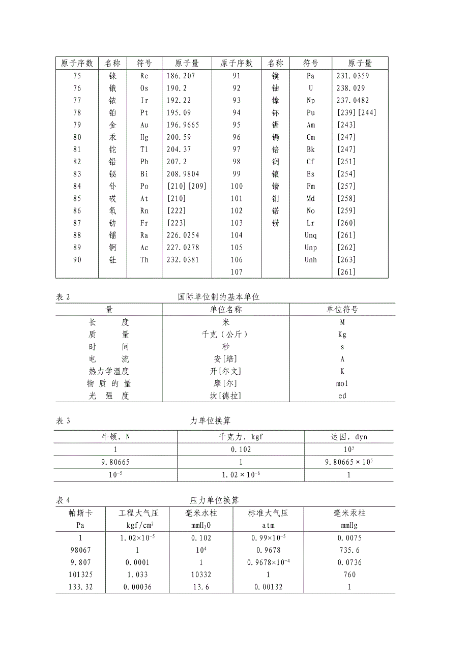 附录二物理化学实验中常用数据表_第2页
