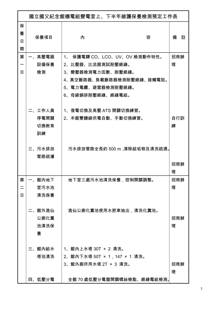 度机电组标准作业程序_第3页