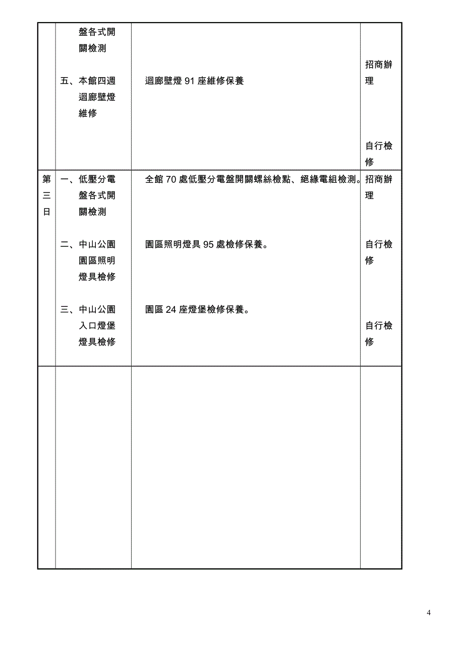 度机电组标准作业程序_第4页