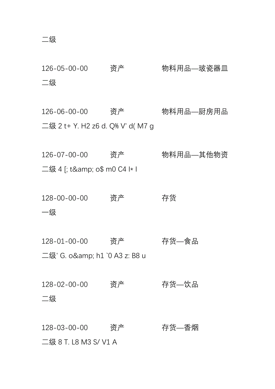 饭店会计科目(餐饮客房)_第4页