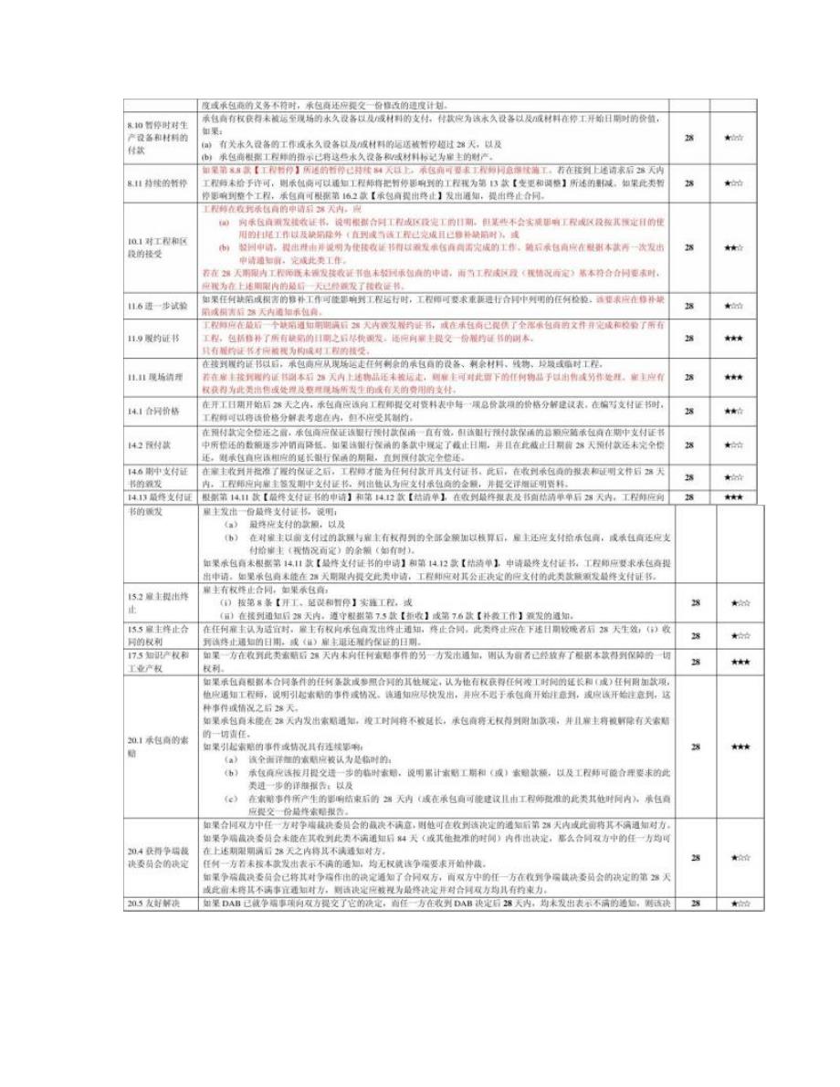 FIDIC红皮书项目实施过程中关键时间节点图文_第2页